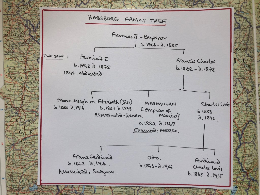 Habsburg Family Tree - inspired by a graphic from The Guardian in 1914